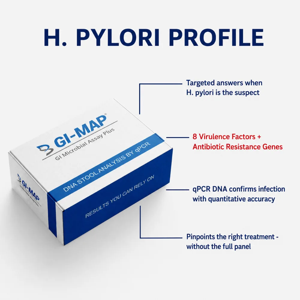 H. Pylori Profile Test Kit